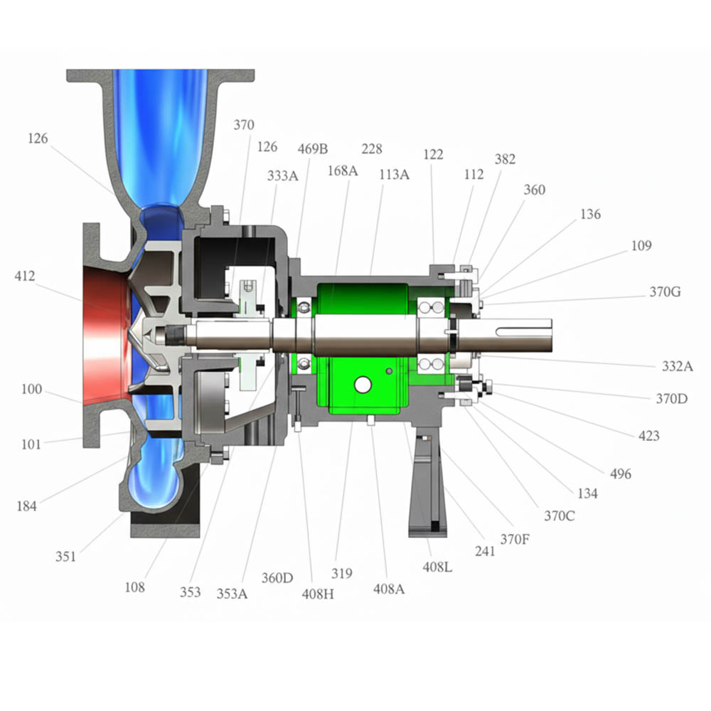 Bomba ANSI AnsiPro XLTX Refacciones